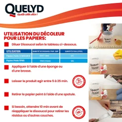 Quelyd Décolleur de papier peint Dissoucol - surface de couverture 140 m² - contenance 0,25 L - 30611831* Colle Papier Peint