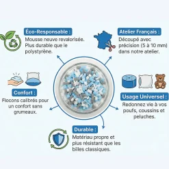 New Bananair Flocons de mousse de rembourrage déchiquetée polyuréthane , sachet 550 L