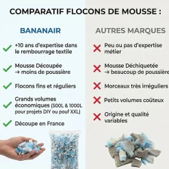 New Bananair Flocons de mousse de rembourrage déchiquetée polyuréthane , sachet 550 L